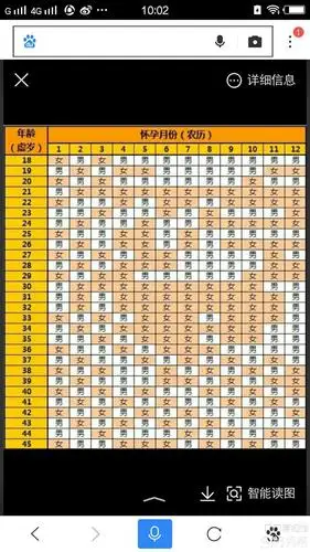 清宫表,据说已有300年以上的历史 据称,清宫表能够结合周易八卦等知识