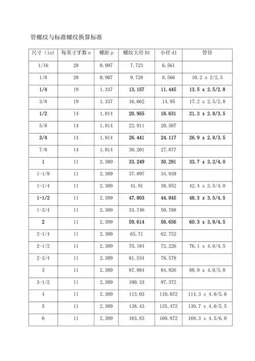 公英制管螺纹对照表
