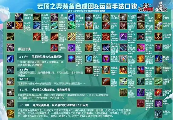 云顶之弈111装备合成图