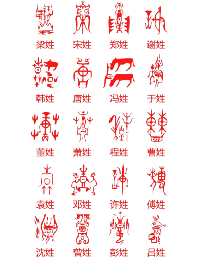 中国百家姓图腾