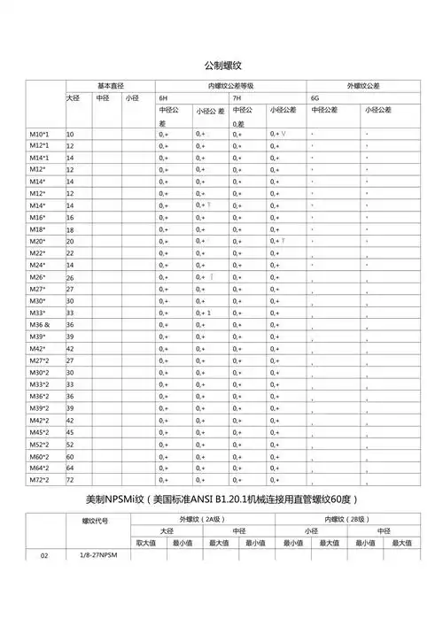 螺纹中径对照表