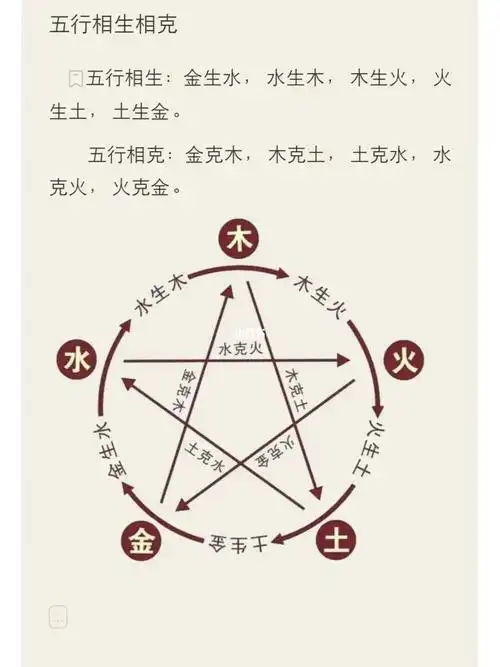 五行相生相克