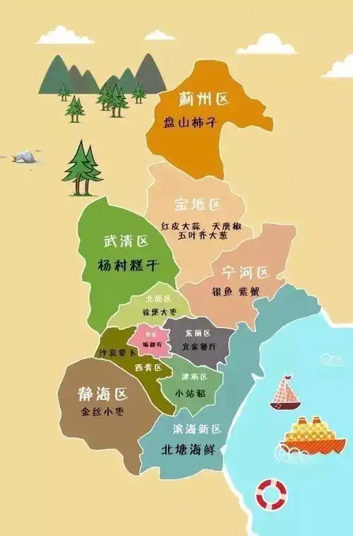 ▼天津地图是长介样滴~在咱们天津人眼里▼那就是——天津!