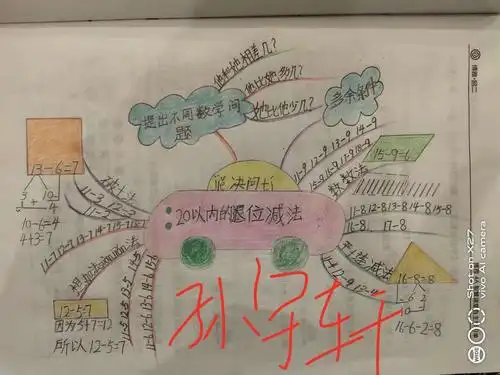 一年级下册第二单元思维导图