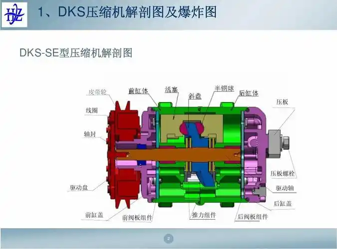 压缩机解剖图