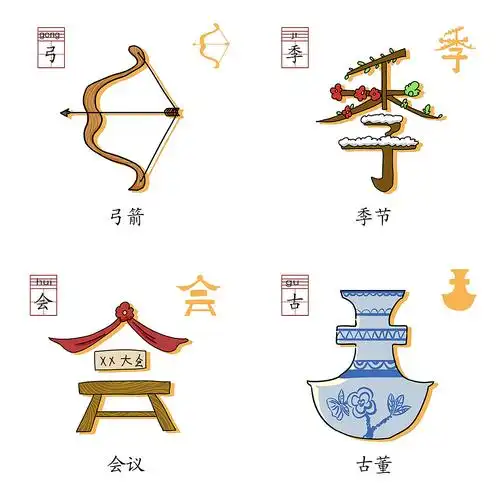 给识字卡片绘制的象形文字图案北京/动画师/1年前/651浏览现代视觉