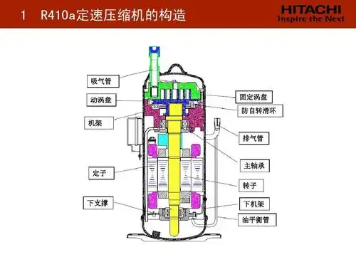 日立r410a压缩机结构介绍ppt