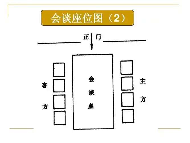 秘书理论与实务第16讲 接待工作ppt