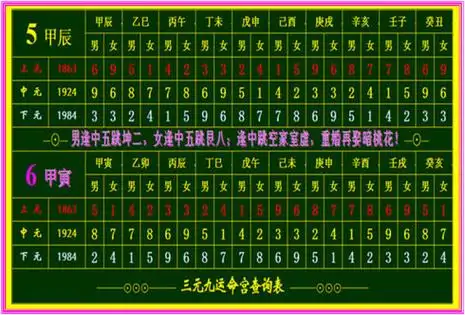 三元九运命宫查询表