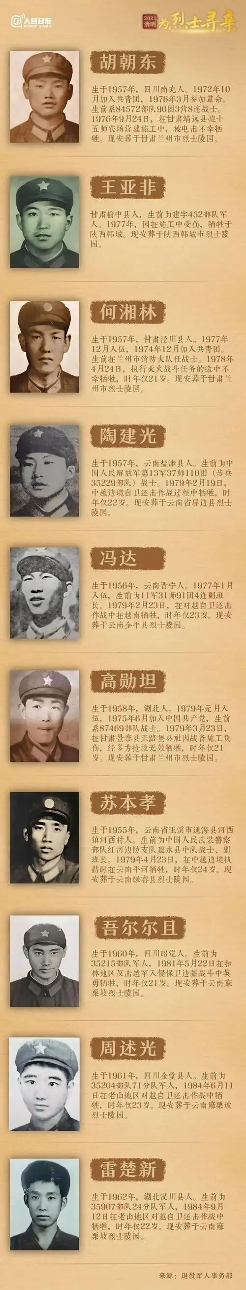 今年清明节,请帮这100位烈士寻亲!