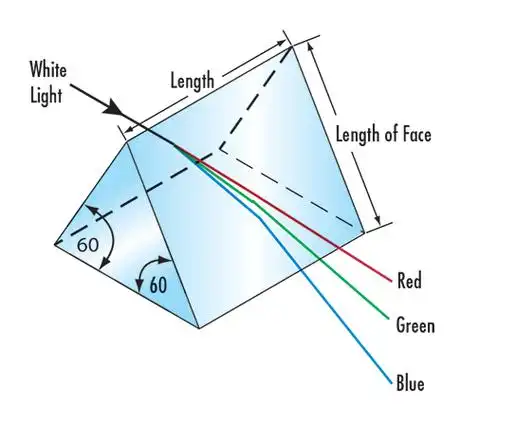 三棱镜工作原理图