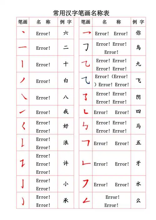 常用汉字笔画名称表【直接打印】_第1页