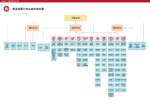 香港特别行政区政府组织图