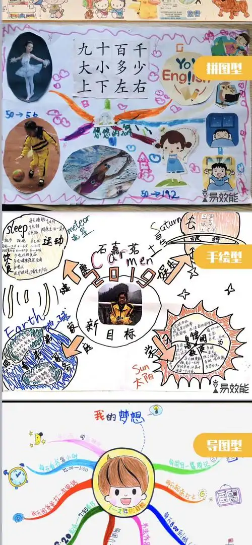 梦想版可能用到的图片(可以从网上下载) 固定胶 剪刀 孩子自己照片