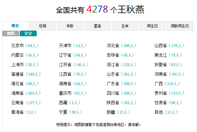 王秋燕在中国多少个同名同姓的人