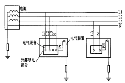 接地与等电位安装工程