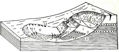 滑坡形态和构造示意图