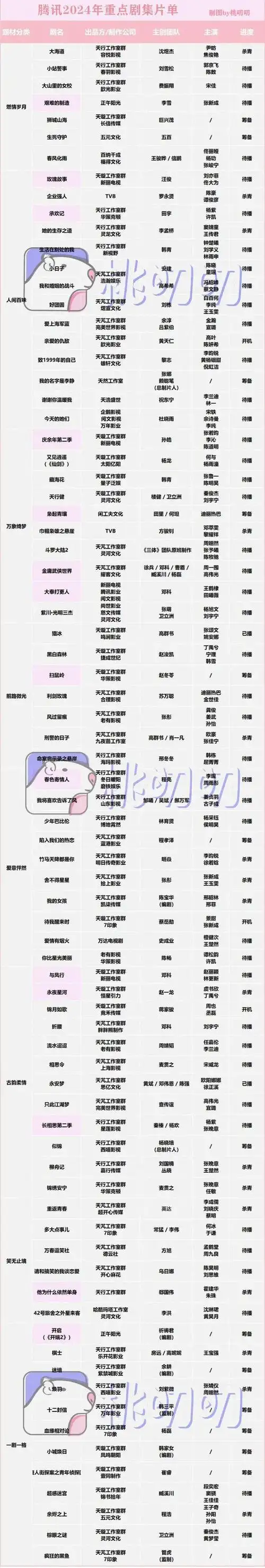 韩三平(代表作《隐秘的角落》)和编剧韩家女(代表作《我不是药神》)联