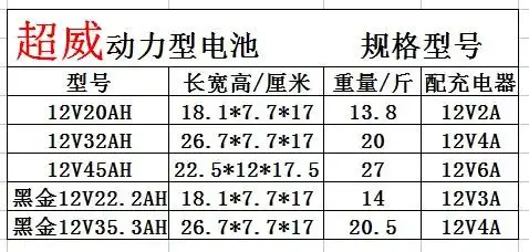 超威黑金背机电瓶12v20ah逆变机头干电瓶36ah45a照明灯汽车蓄电池