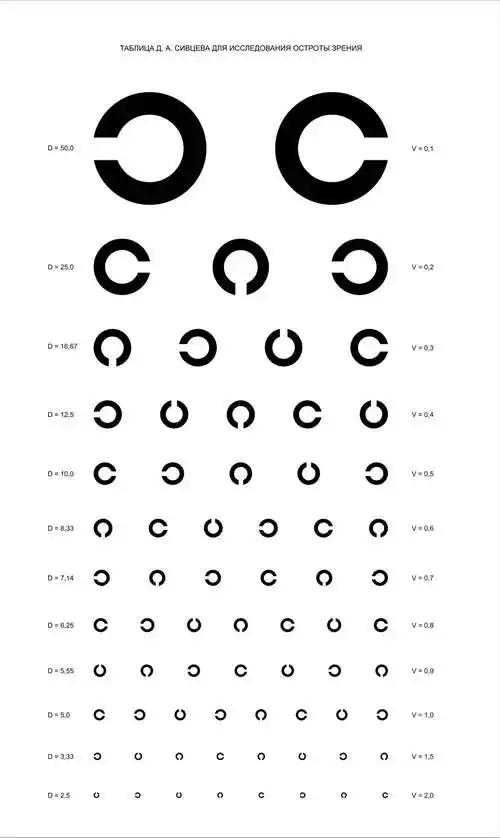 天天看手机眼睛要废了试试飞行员用的恢复视力方法