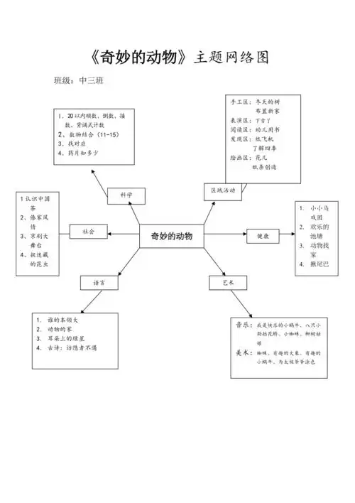 幼儿园主题教学网络图