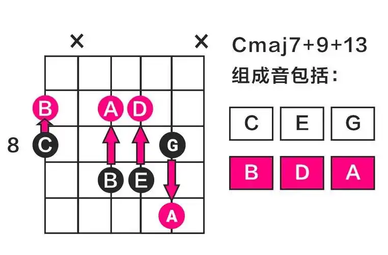 重磅干货爵士吉他手是怎么弹出3000个和弦的