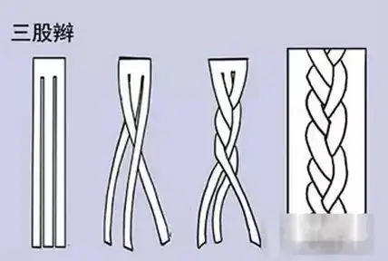 多款女孩子编发详细教程,给孩子编个美美哒的发型吧!