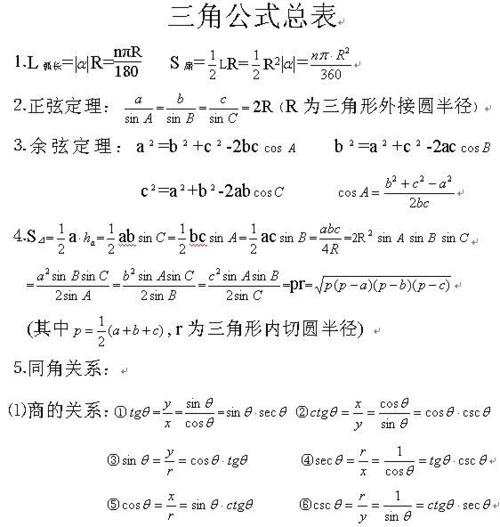 成考高起点数学三角公式参考总表