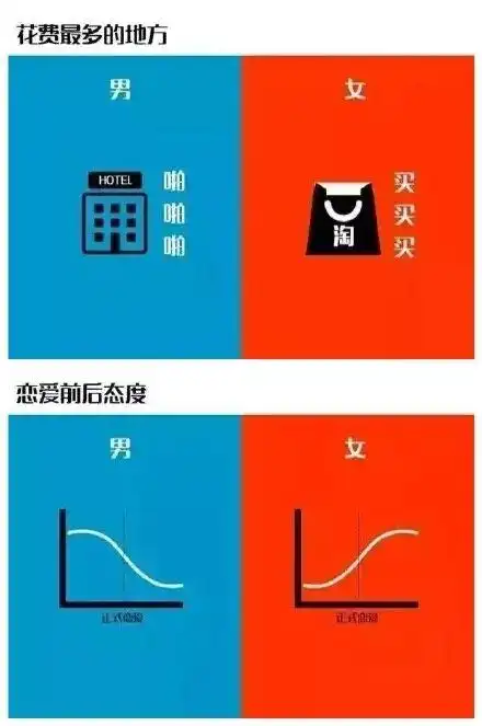 男人跟女人在床上的区别真是太精辟了