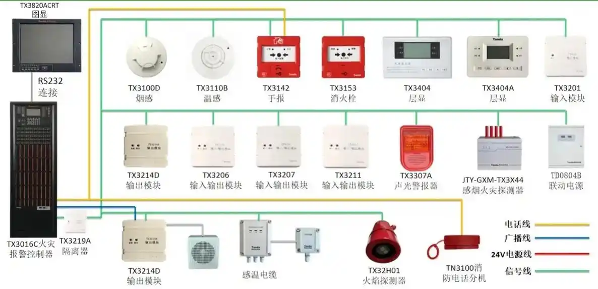 泰和安火灾自动报警接线图.#消防