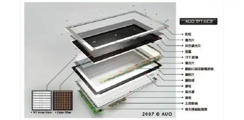 中间夹着一层液晶,上层的玻璃基板是与彩色滤光片(colorfilter)结合
