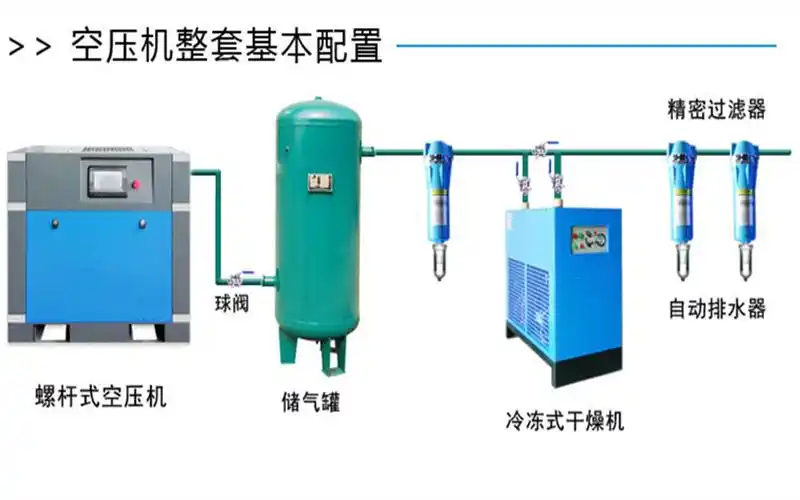 22kw空压机11kw永磁变频螺杆空压机15kw螺杆式空气压缩机37螺杆机