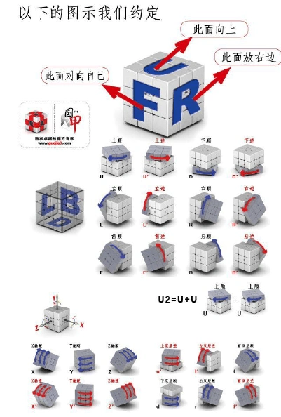 20130409--三阶魔方解法说明书