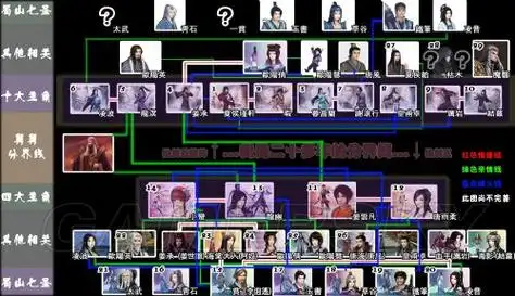 《仙剑奇侠传》历代人物介绍 仙剑历代人物关系介绍