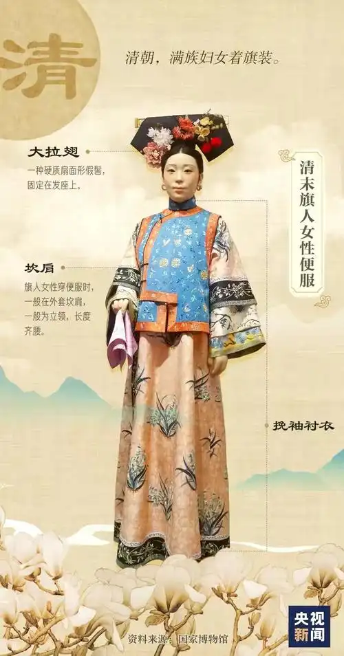 传统文化圆桌派丨国家博物馆:中国各朝代服饰长什么样?