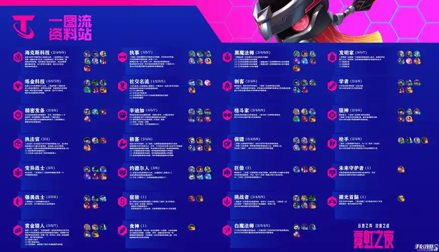 云顶之弈s65羁绊全览图