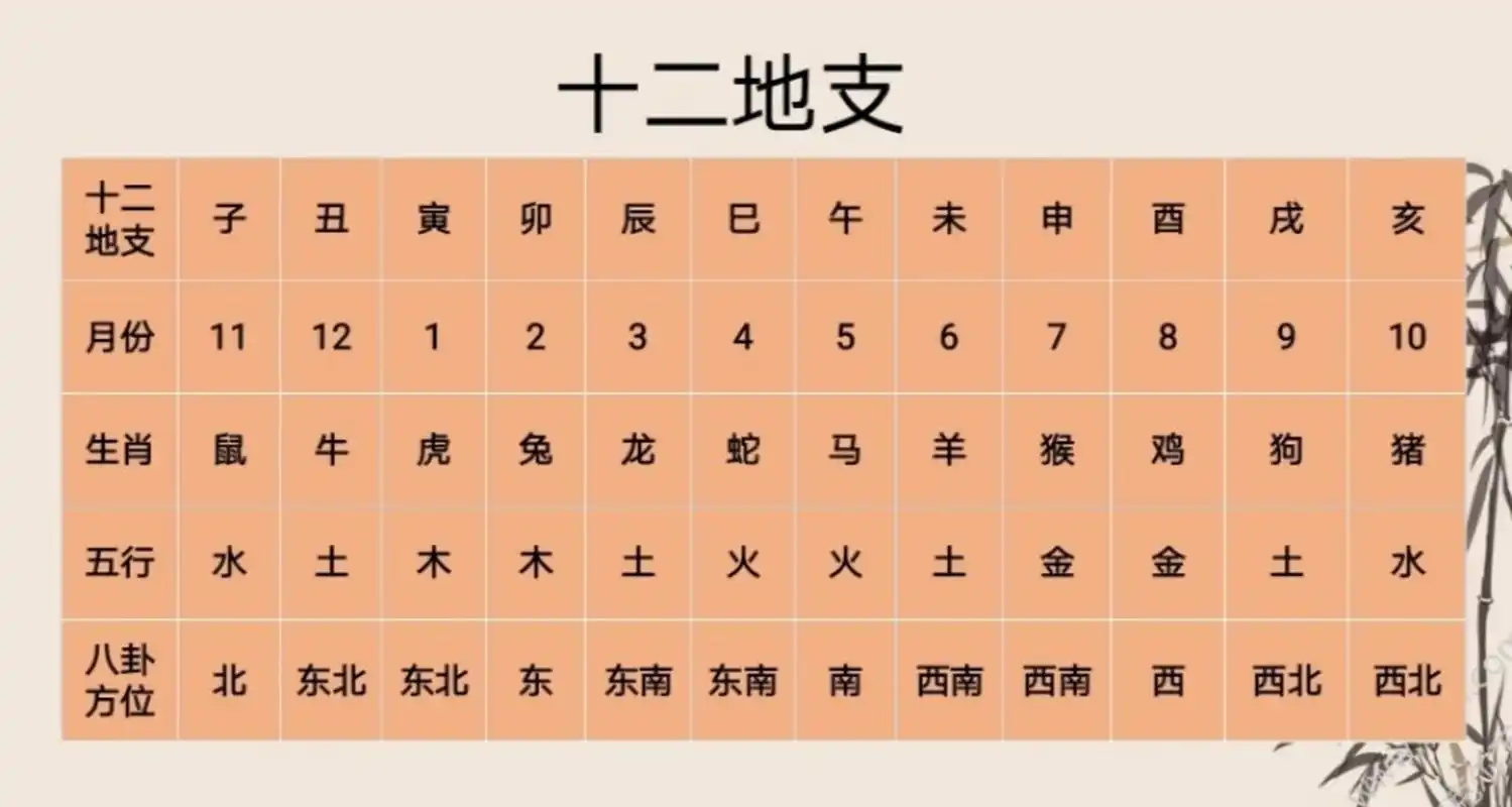 干就是干支,古代人用干支记作着年和日.代表十个年头或者十天.