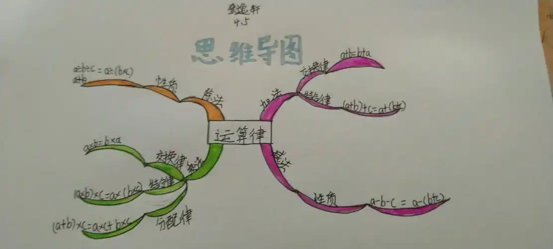 外国语小学四年级五班思维导图欣赏