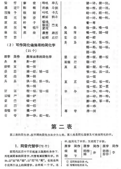 缺胳臂少腿的二简字可能只有你爸妈才认得了