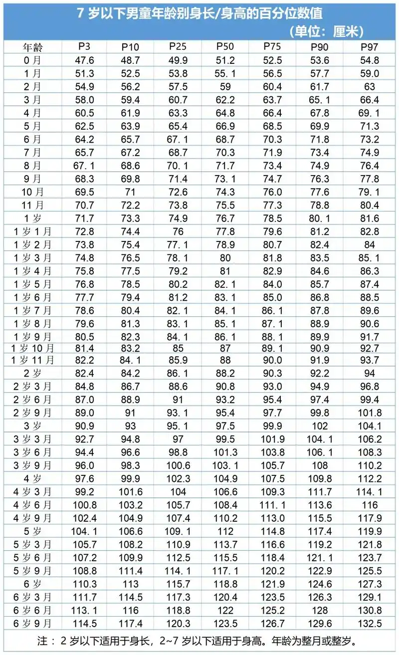 6周岁男童身高体重标准表格 - 抖音