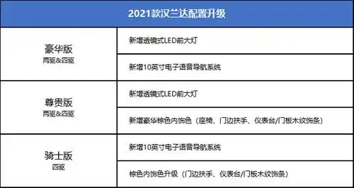 2021款汉兰达:哈喽!你的老朋友又升级了