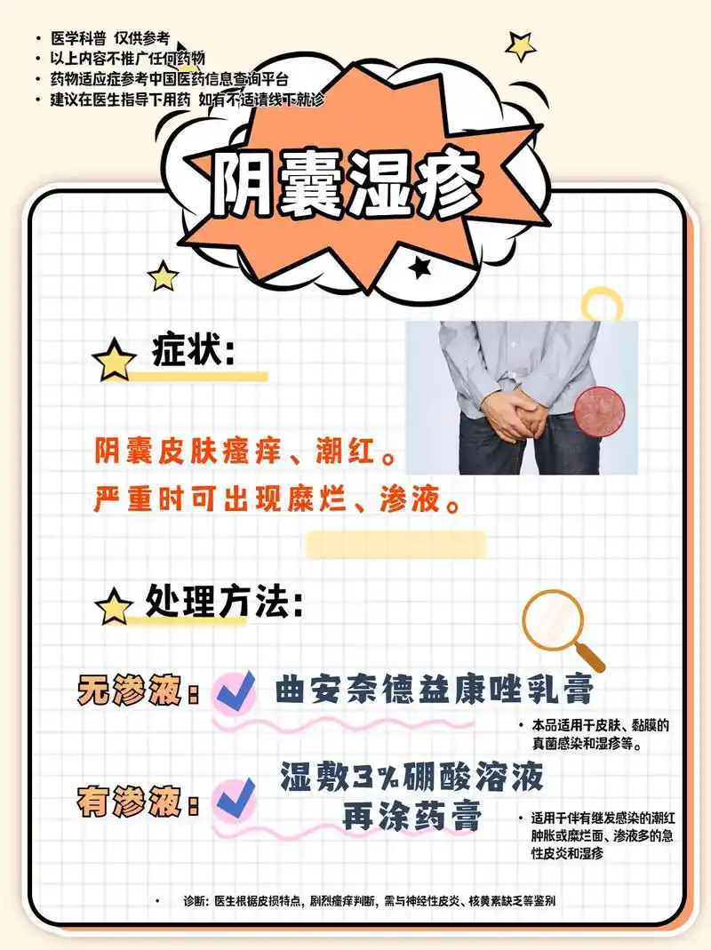 科普 #皮肤 #健康 #股癣  - 抖音