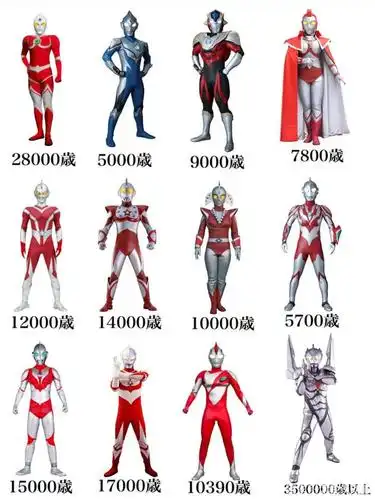 粉丝汇总奥特曼年龄 赛罗和泽塔差900岁 辈分大但年纪最小的捷德