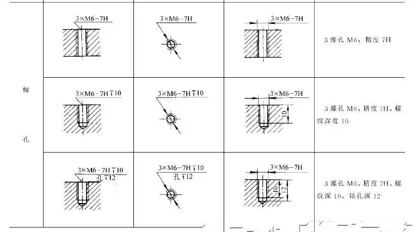 工程图中内螺纹怎么标注