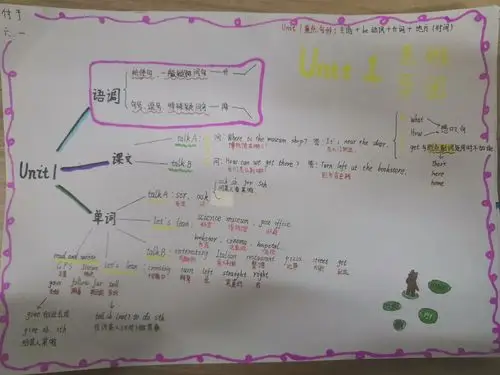 建设路小学西校区六年级一班第一单元思维导图