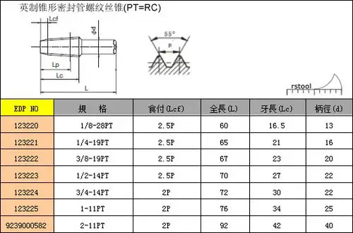 p型管用英制锥形密封管螺纹丝锥(pt) 备注1: tpt锥管螺纹;sus-p-tpt