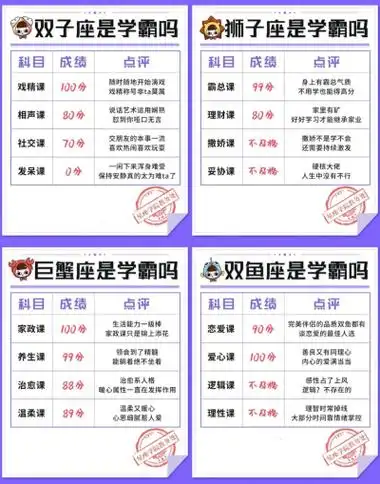 12星座成绩单,关注抱图
