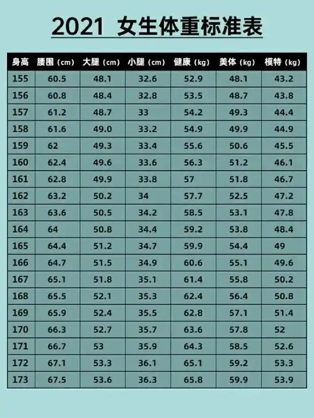 《2021夏季女性标准体重表》
