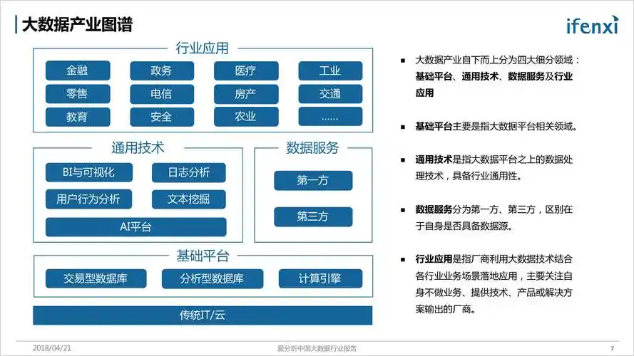 大数据整体市场规模达1000亿,金融,政务等行业应用占据七成份额
