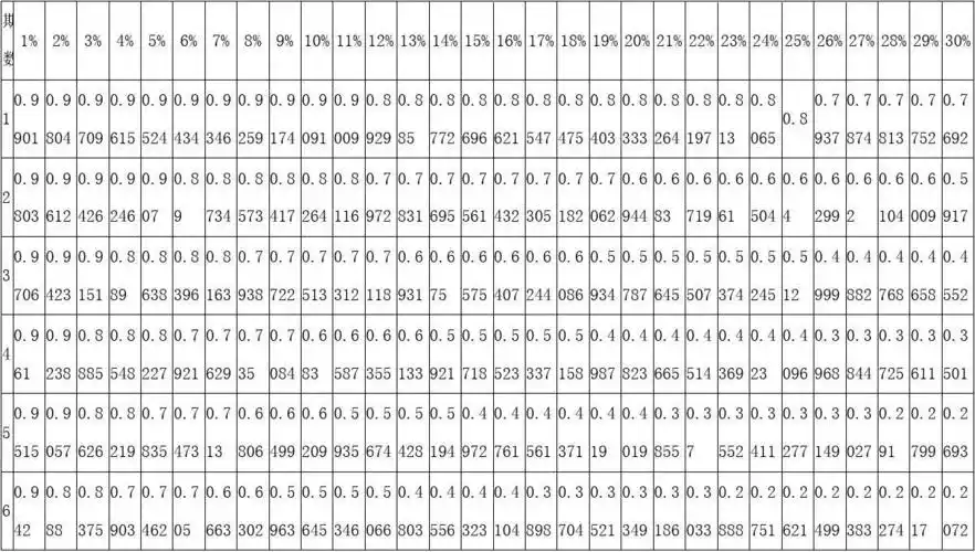 复利现值系数表(p f)